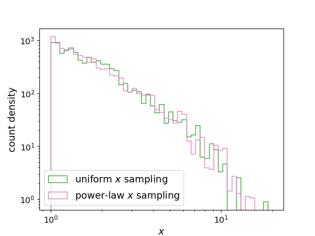 Mcmc For Model Fitting And Error Estimation Statistical Methods