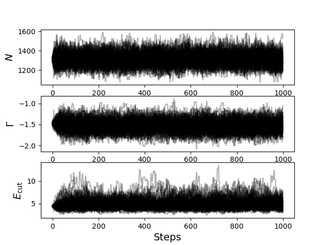 Mcmc For Model Fitting And Error Estimation Statistical Methods