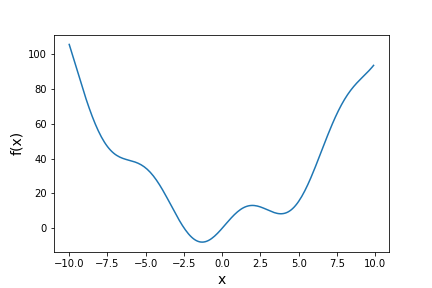 Indexing