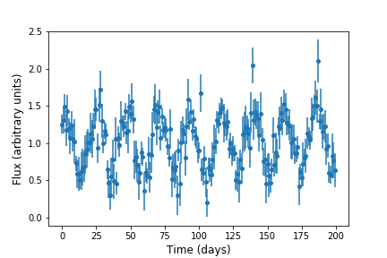 Simulated light curve