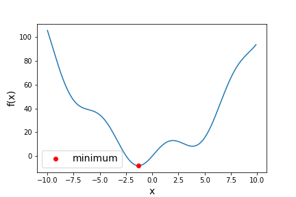 Indexing