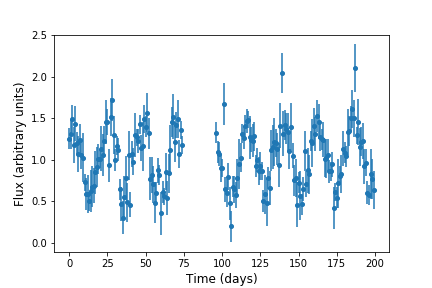 Simulated light curve with times cut out