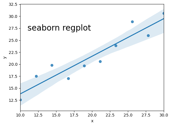 Linear regression scipy