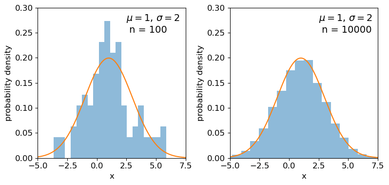 pdf vs cdf comparison