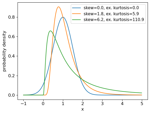 Uniform pdf vs cdf