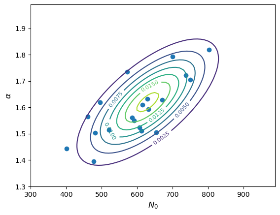 Simulated bivariate normal data