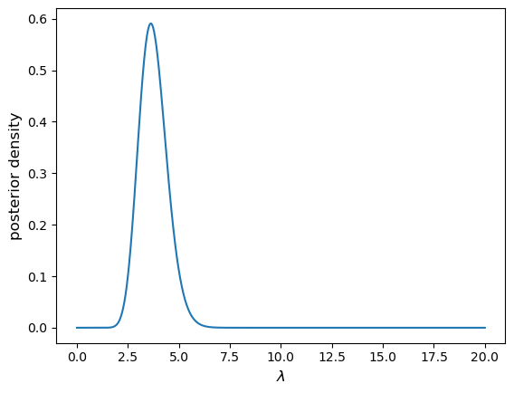 Posterior for 8 samples