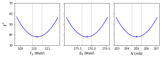 Breit_Winger 1d confidence intervals