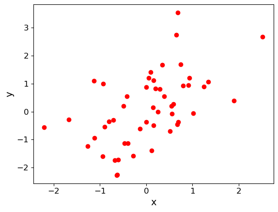 Simulated correlation