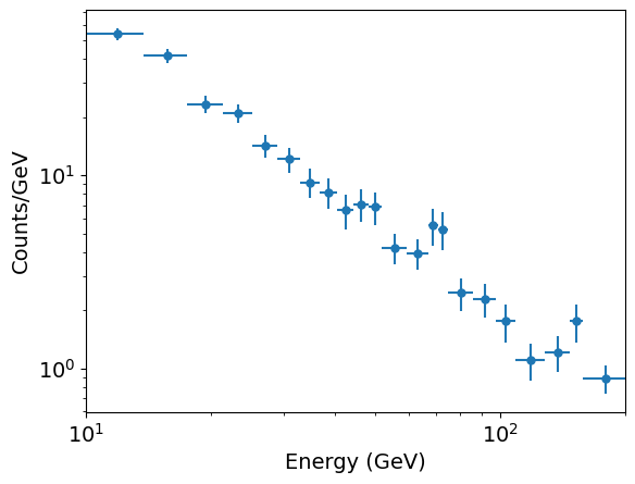 Power-law photon histogram