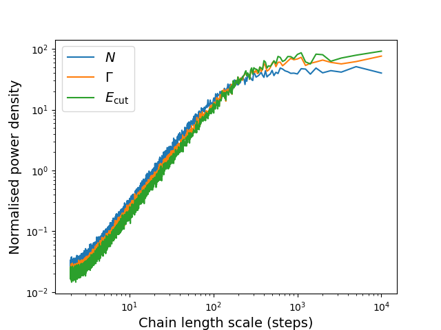 plexp chains power spectrum