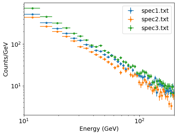 Multiple power-law photon histograms