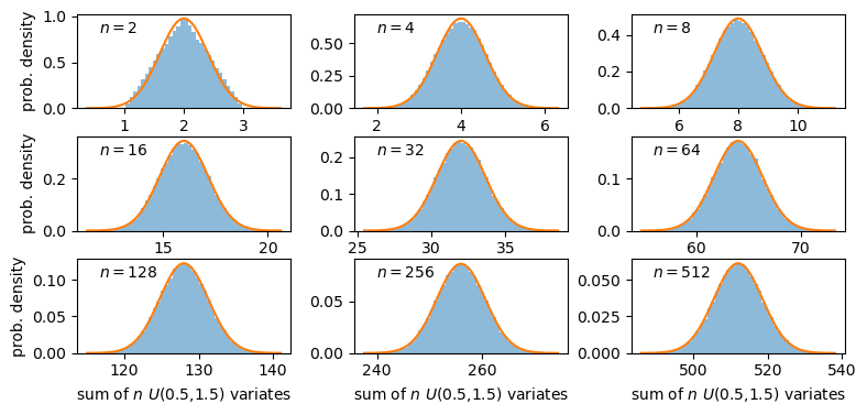 summed uniform vs normal comparison