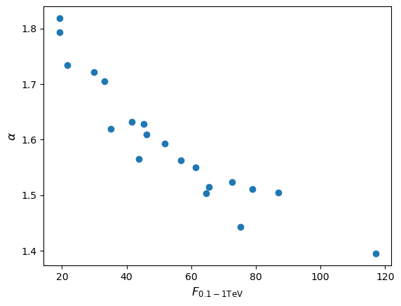 Simulated flux calculation