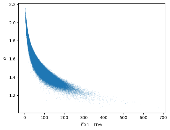 Simulated flux calculation for 1e6 measurements