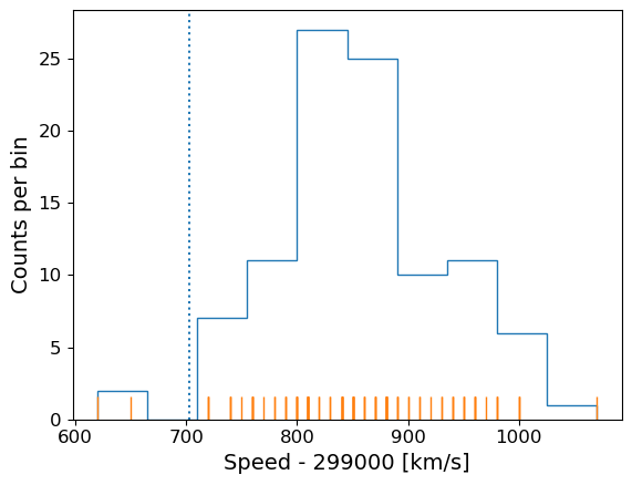 Histogram with rug