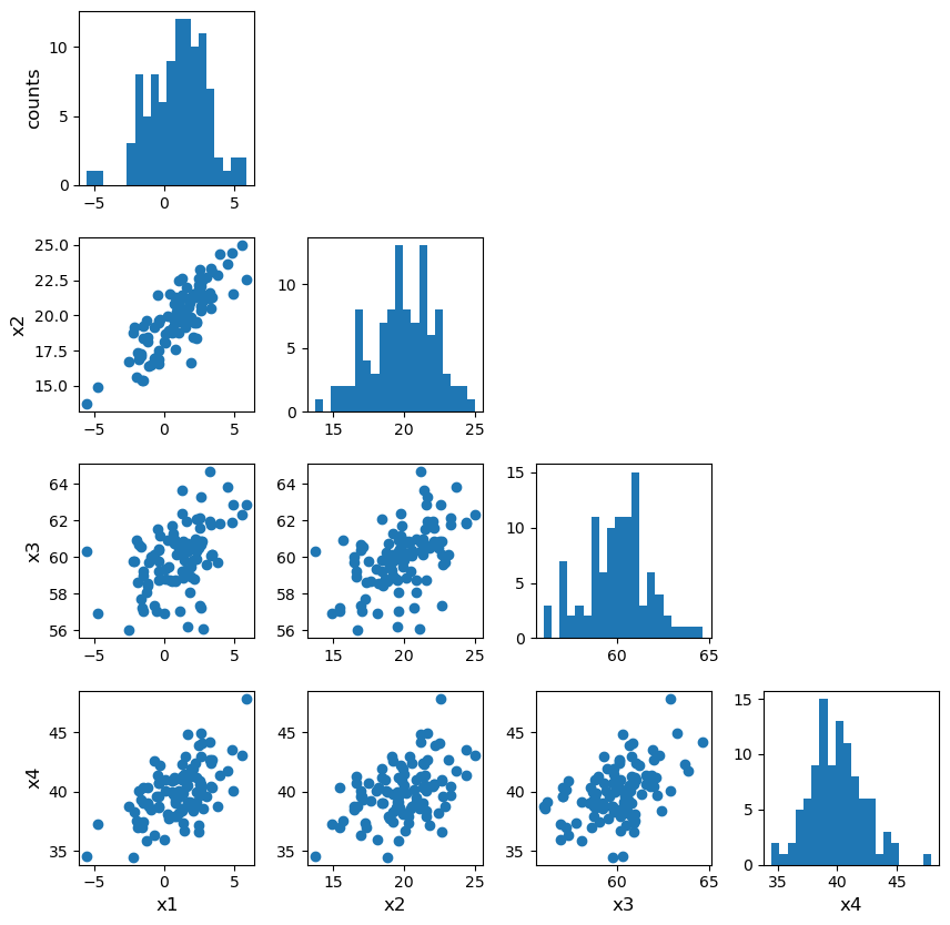 Scatter plot matrix