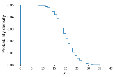 Simulated x values