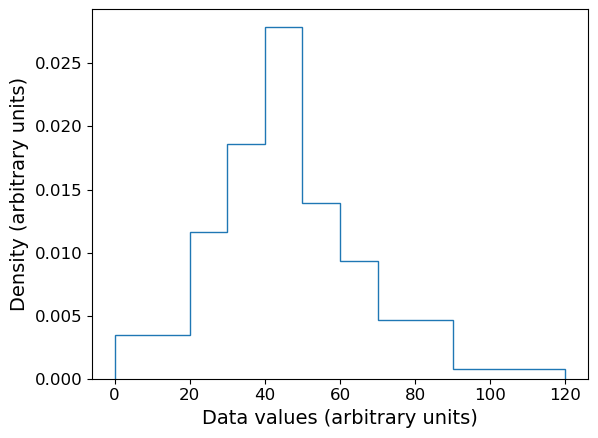 Bespoke density histogram