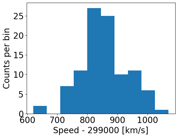 Counts histogram