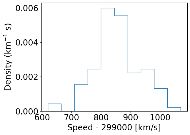 Density histogram