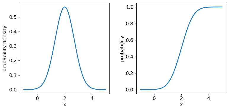 Uniform pdf vs cdf