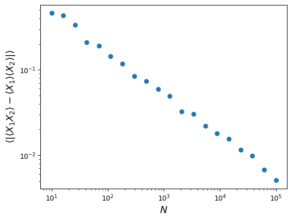 Covariant residuals