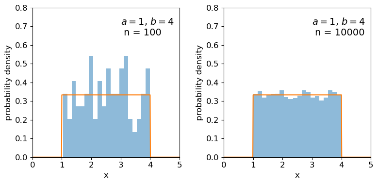 pdf vs cdf comparison