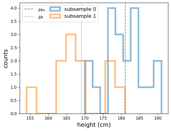 significance test normal distribution